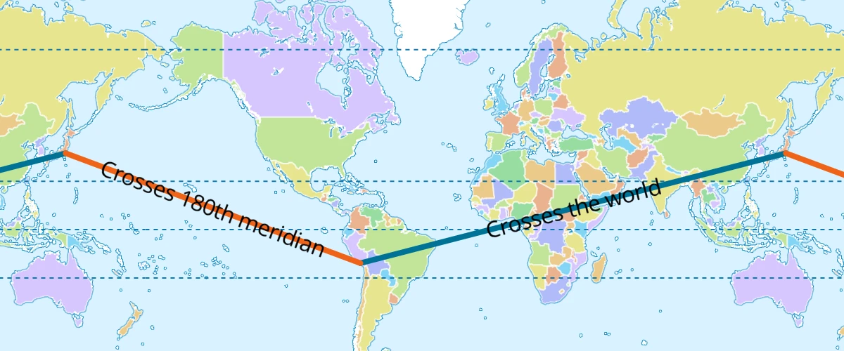 Draw a line across the 180th meridian using a GeoJSON source.